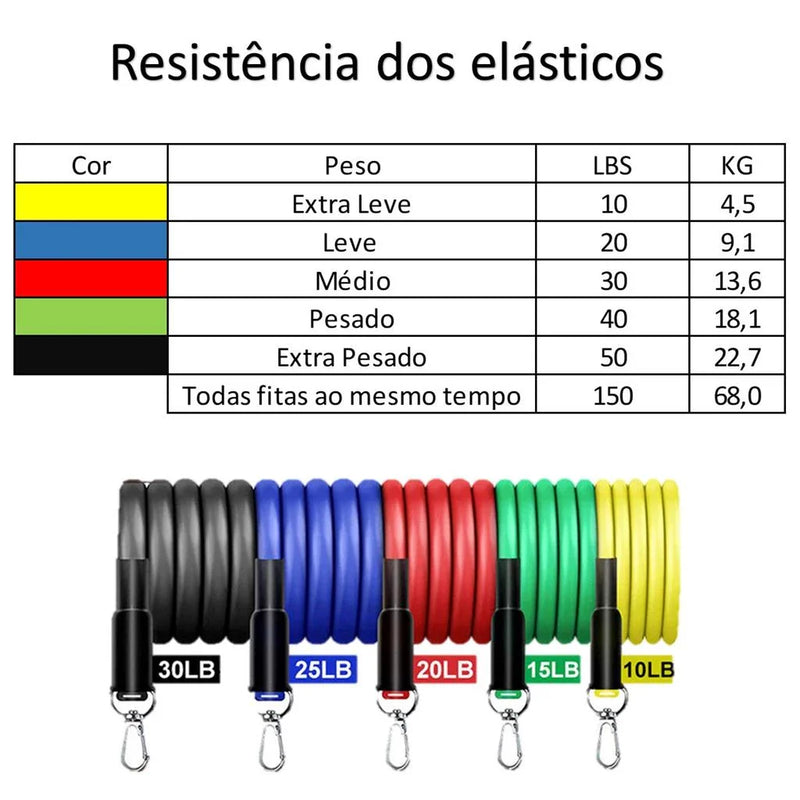 Kit Extensores Elásticos + Mini Bands